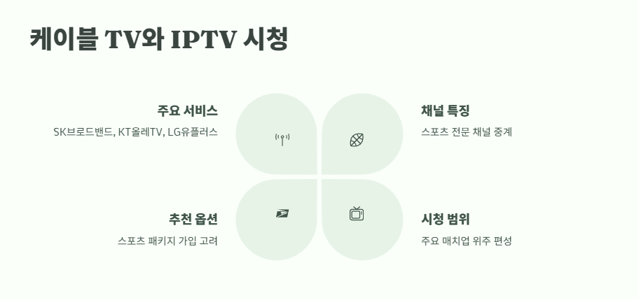 2025년 프로야구 중계 방송보기 12