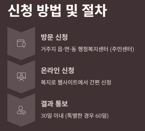 신청및 절차