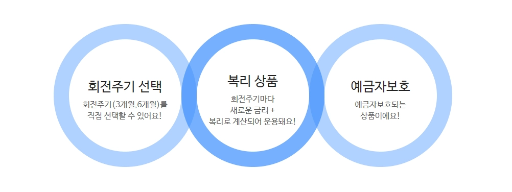우리종합금융-정기예금-금리