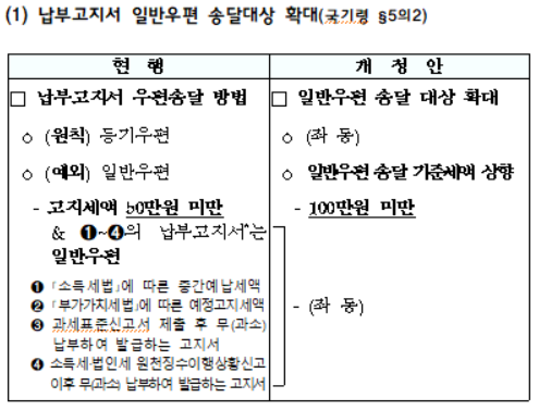 납부고지서 일반우편 송달대상 확대