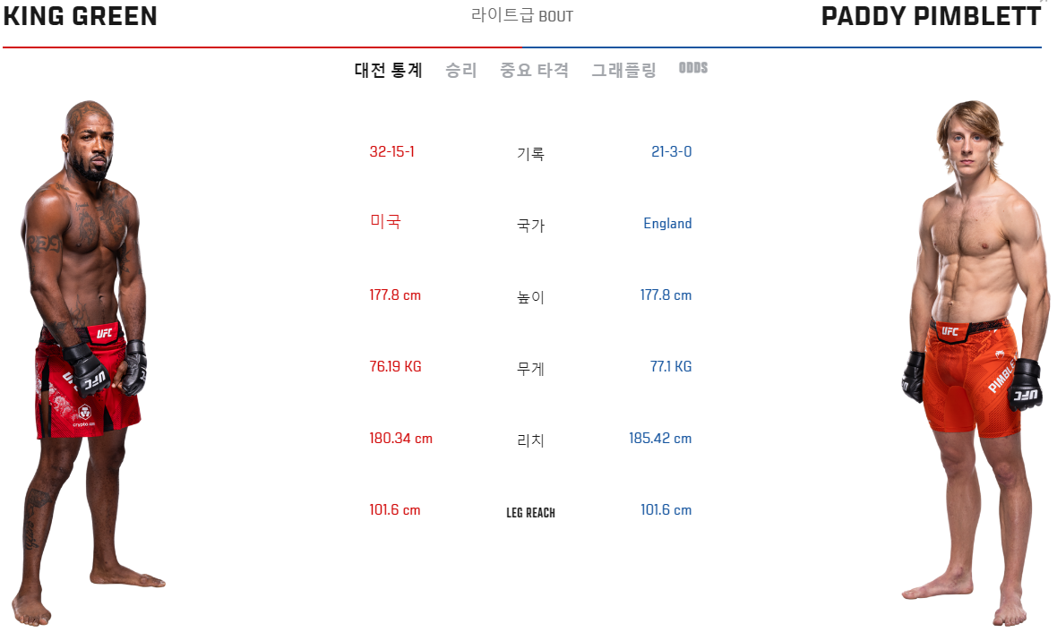 ufc-304-주요대진