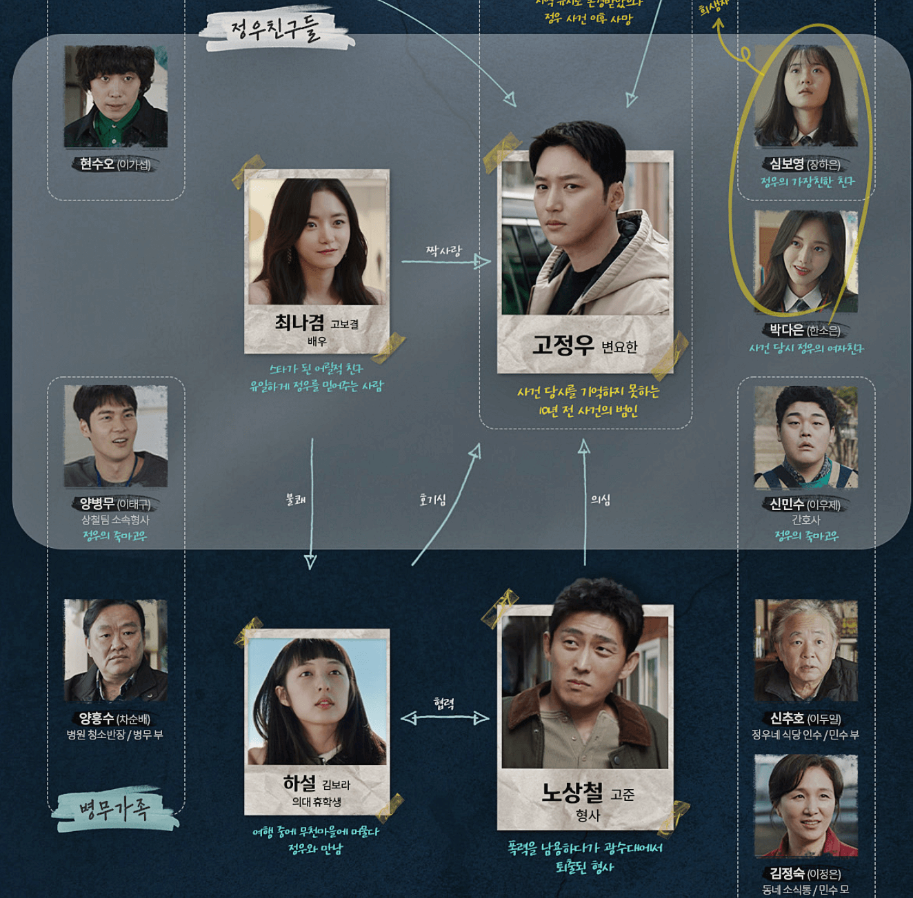 인물관계도-보기