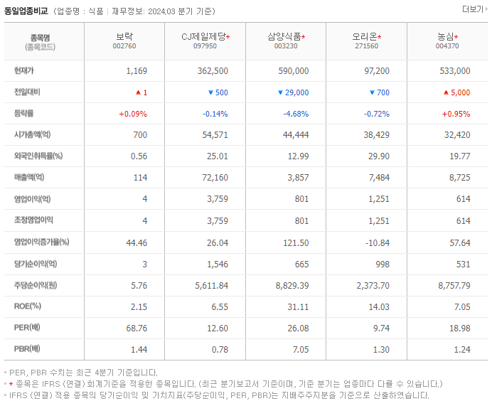 보락_동종업비교자료