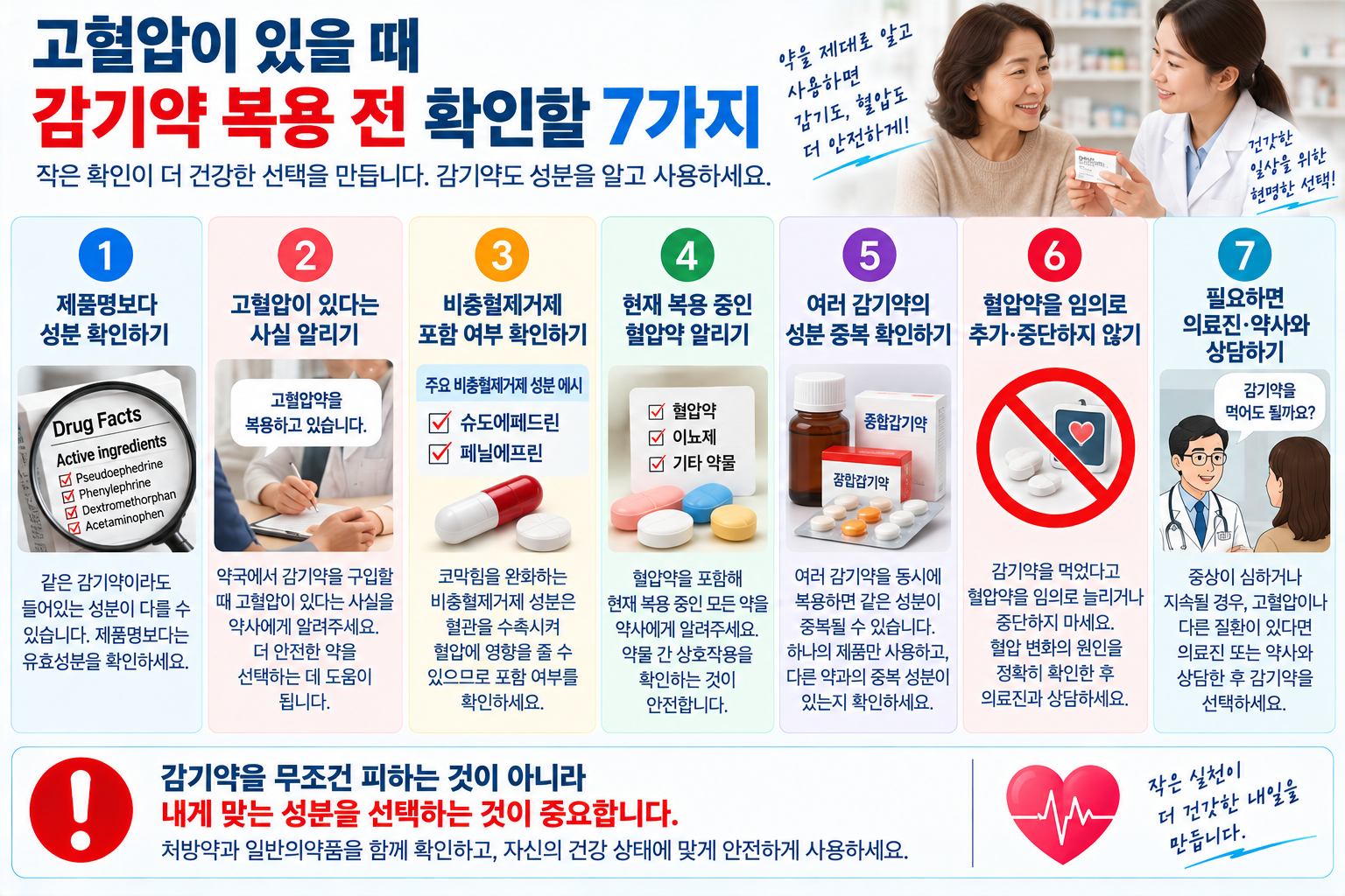 고혈압 환자가 감기약 복용 전에 확인할 항목
