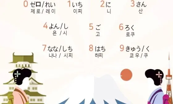일본인과 전화할 때 바로 쓰는 일본어 완전 가이드북_6