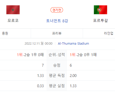 모로코,포르투갈8강경기