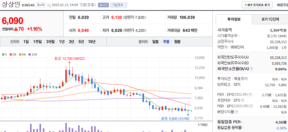상상인