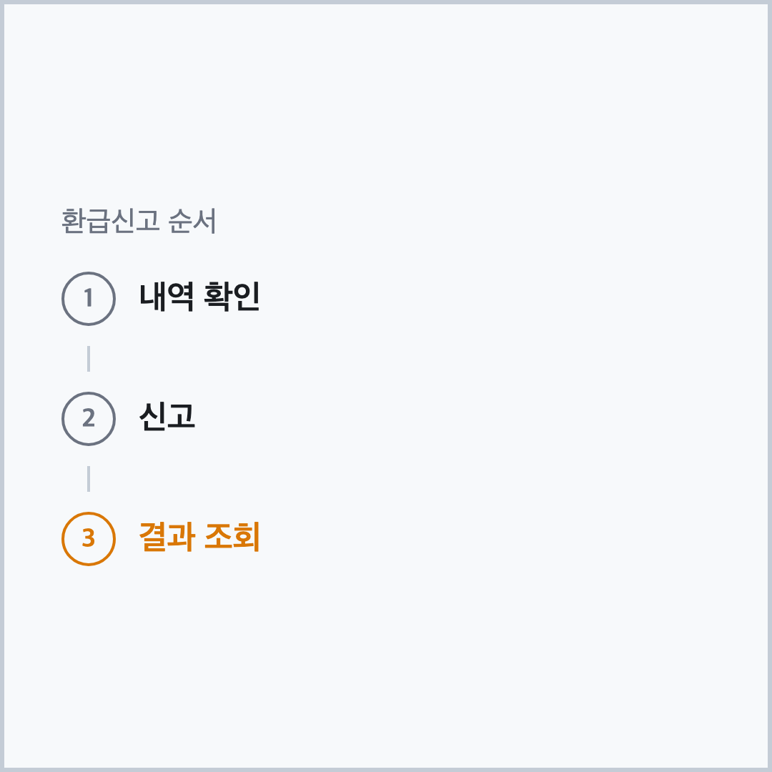 종합소득세 기한후신고 환급신고 내역 확인 신고 결과 조회 3단계 다이어그램