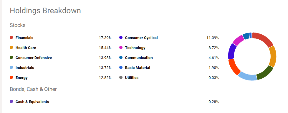 SCHD 섹터 비중(출처 : Seeking Alpha)