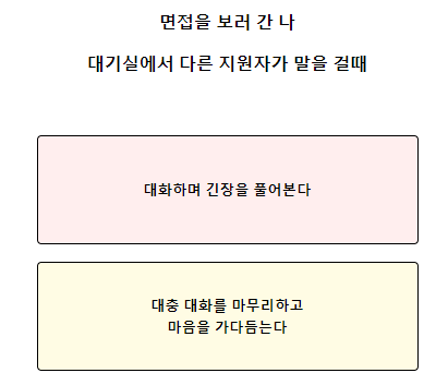 테스트잇 나의 성격 리포트 테스트 검사