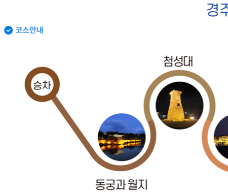 경주 시티투어 버스 예약