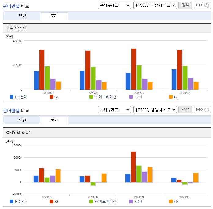 HD현대_업종분석