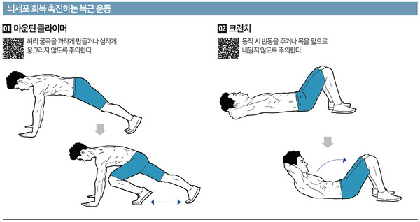 혈당 스파이크 증상과 예방법