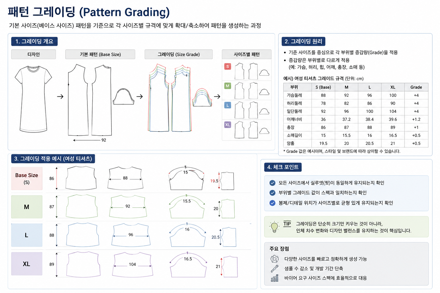 의류 CAD란? 그레이딩부터 요척 산출까지 쉽게 이해하기