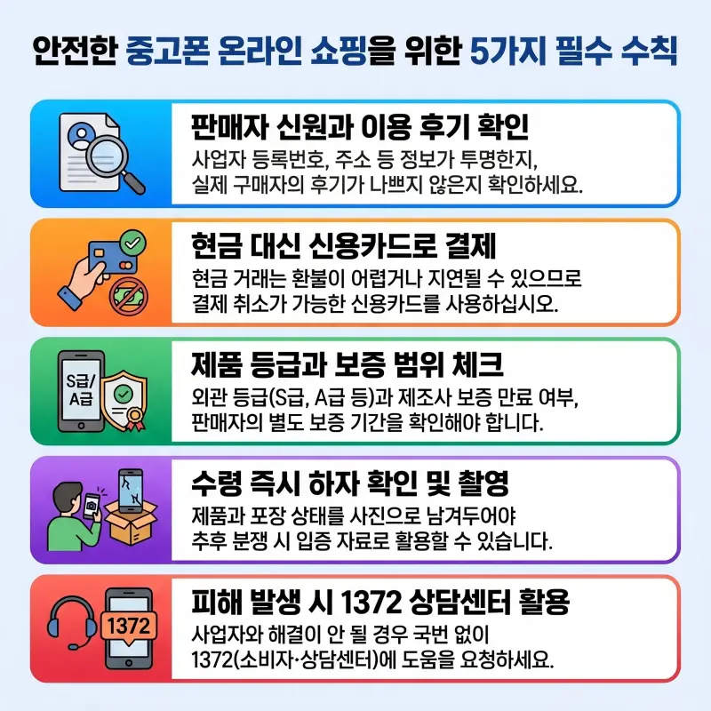 중고 스마트폰 구매 피해 예방을 위한 온라인 쇼핑 체크리스트