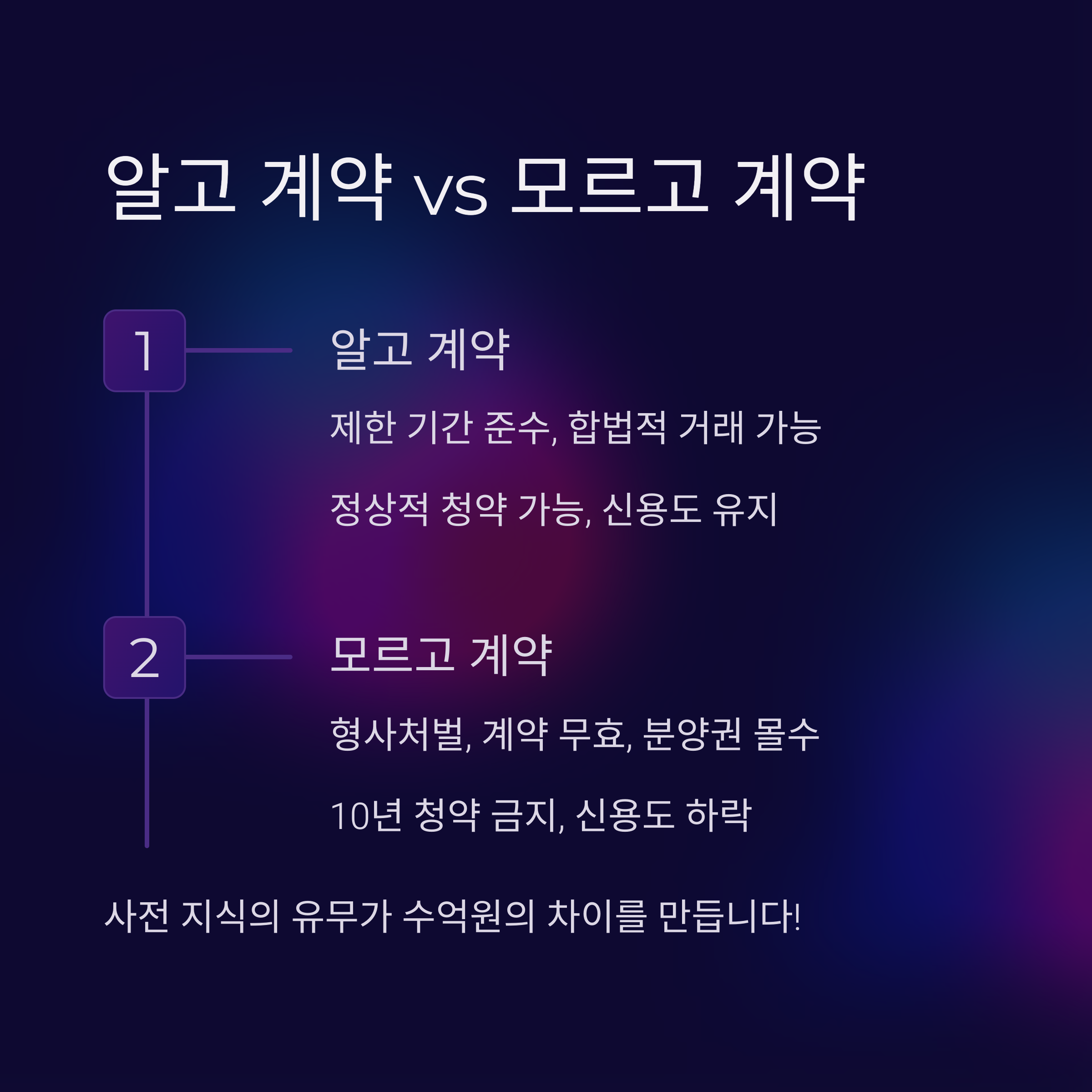 아파트 전매제한