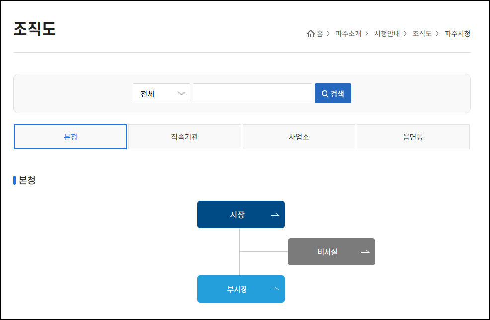 파주시청-홈페이지