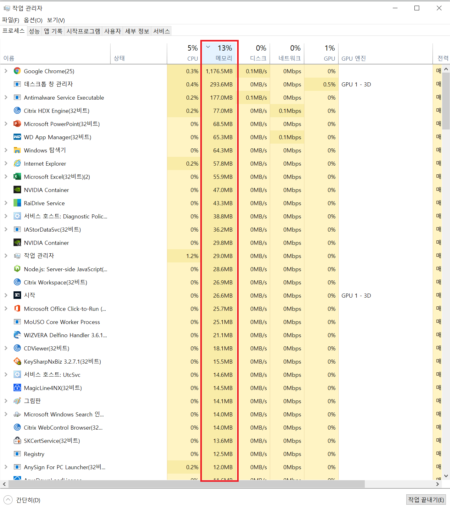 작업 관리자 메모리 사용량