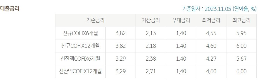 전세사기피해자 특례보증 전세자금대출