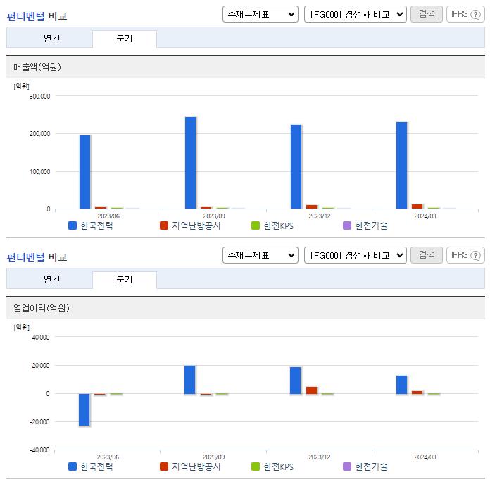 한국전력_업종분석