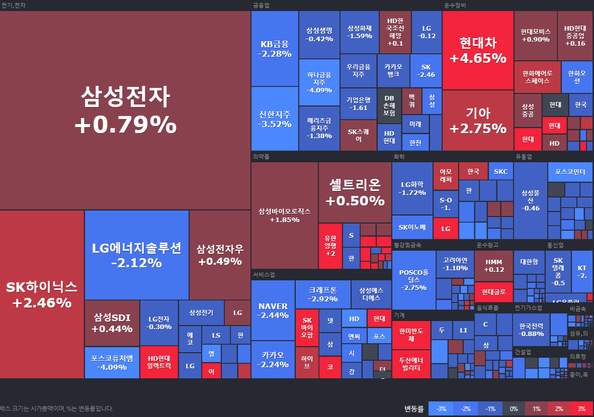 24.08.28(수) 금일 상승률Top30 시간외 단일가 특징주 및 내일이슈