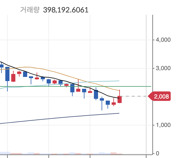 페이코인-시세