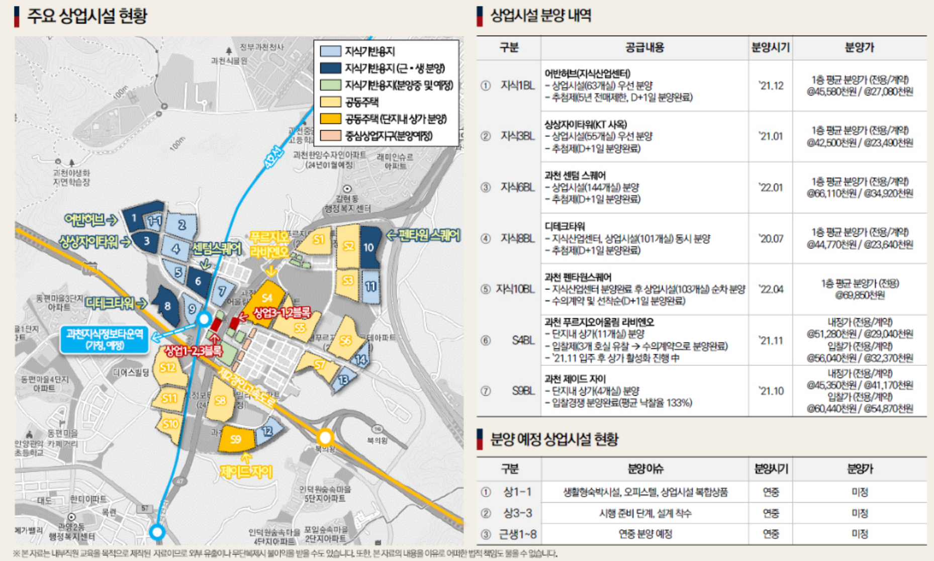 과천 지식정보타운 상업부지에는 어떤 상가 시설들이 들어오나? (펜타원 스퀘어. 스퀘어필드. 힐스에비뉴 과천 디센트로. 렉서. 아이플렉스. 센텀스퀘어. 어반 허브)