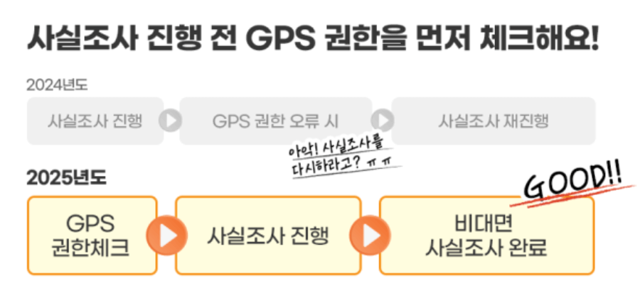 주민등록 사실조사: 지금 바로 비대면으로 참여하세요!