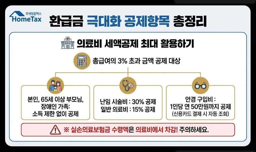 연말정산 간소화서비스 오픈일,이용방법,절세준비5가지