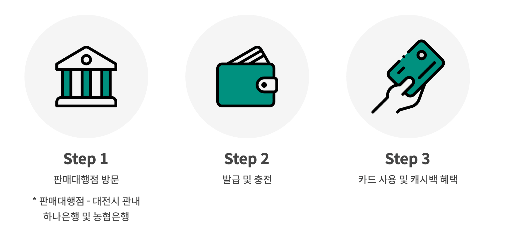 방문-신청-방법-대전-사랑-카드