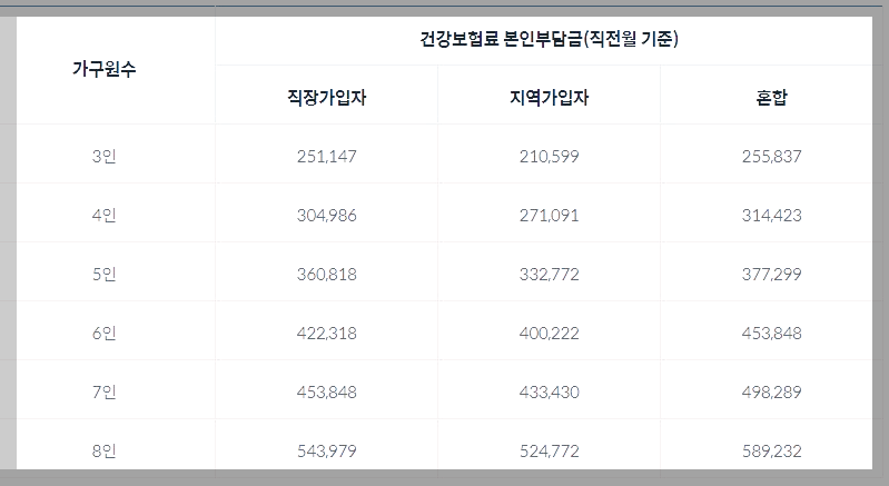 산후도우미 정부지원 신청 방법 신청 자격 조회