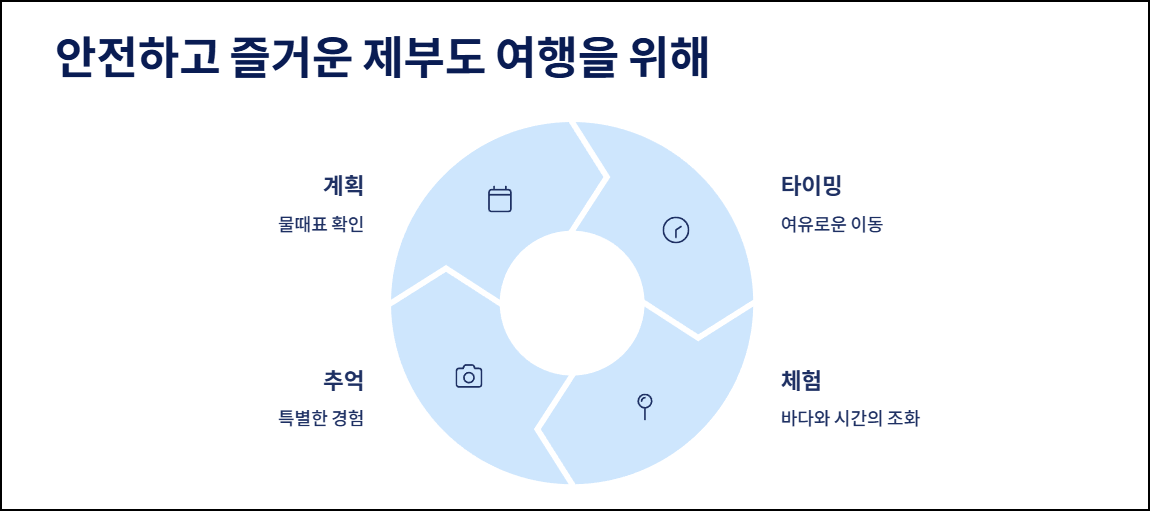 안전하고 즐거운 제부도 여행을 위해