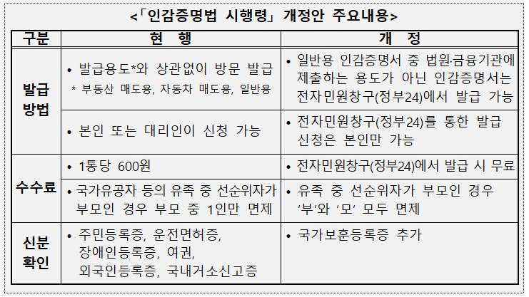 인감증명볍 시행령 개정안 주요내용