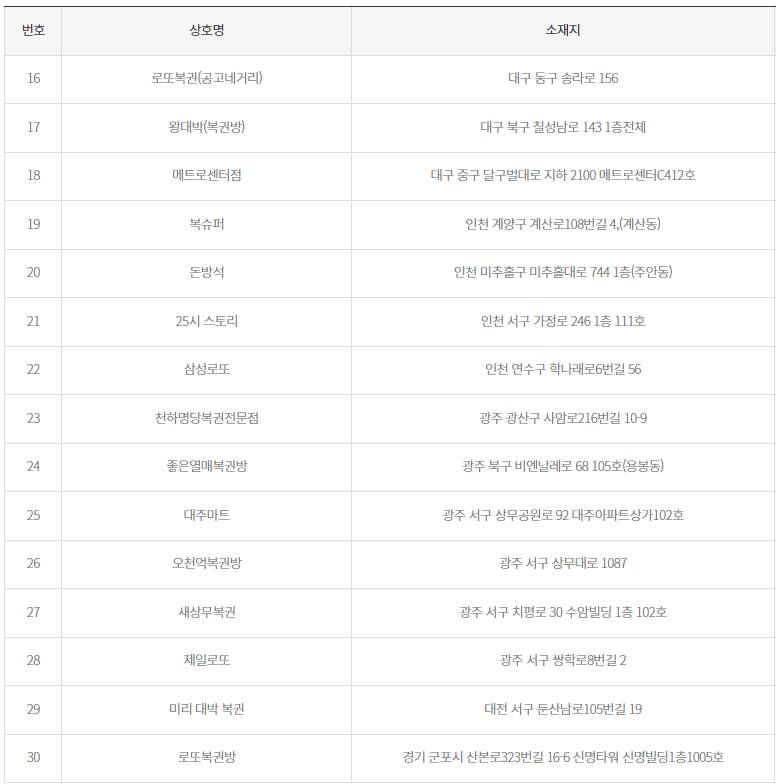 로또 당첨 지역 2등
