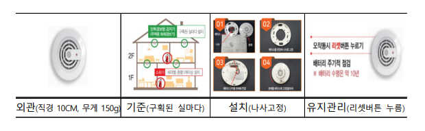 2026년 이색사업 10선! 신기한 정부정책 총정리 (출처 : 정책브리핑)