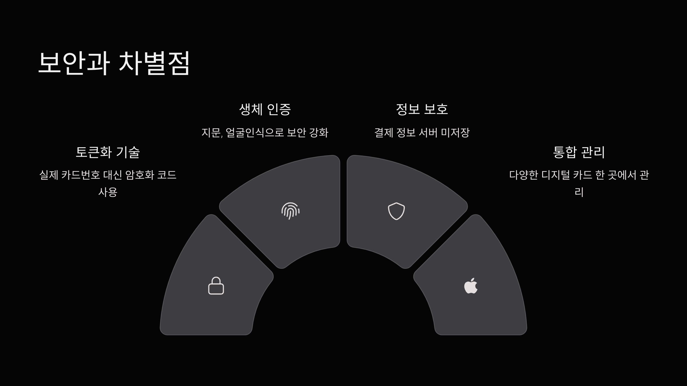 보안-차별점