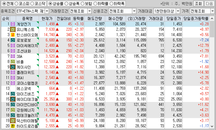 시간외 단일가 특징주