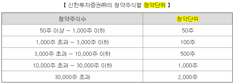 위츠 공모주 청약 정보