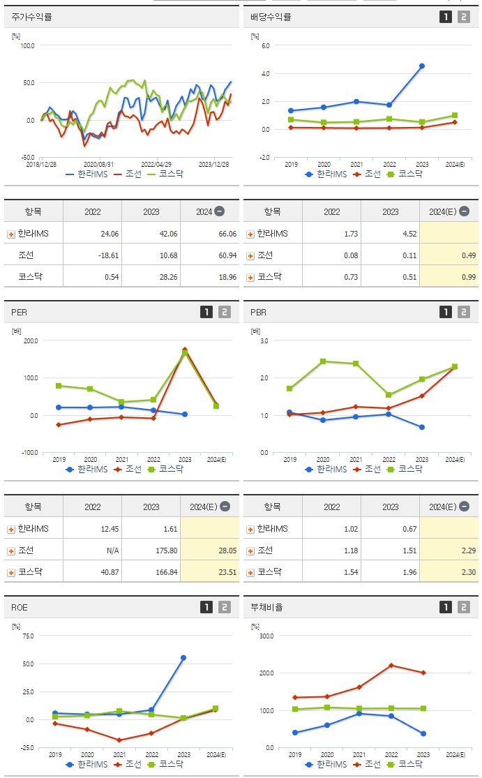 한라IMS_섹터분석