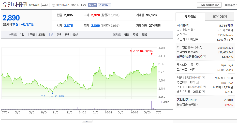 유안타증권_주가