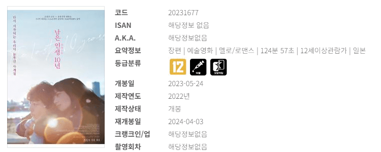 영화 예매순위