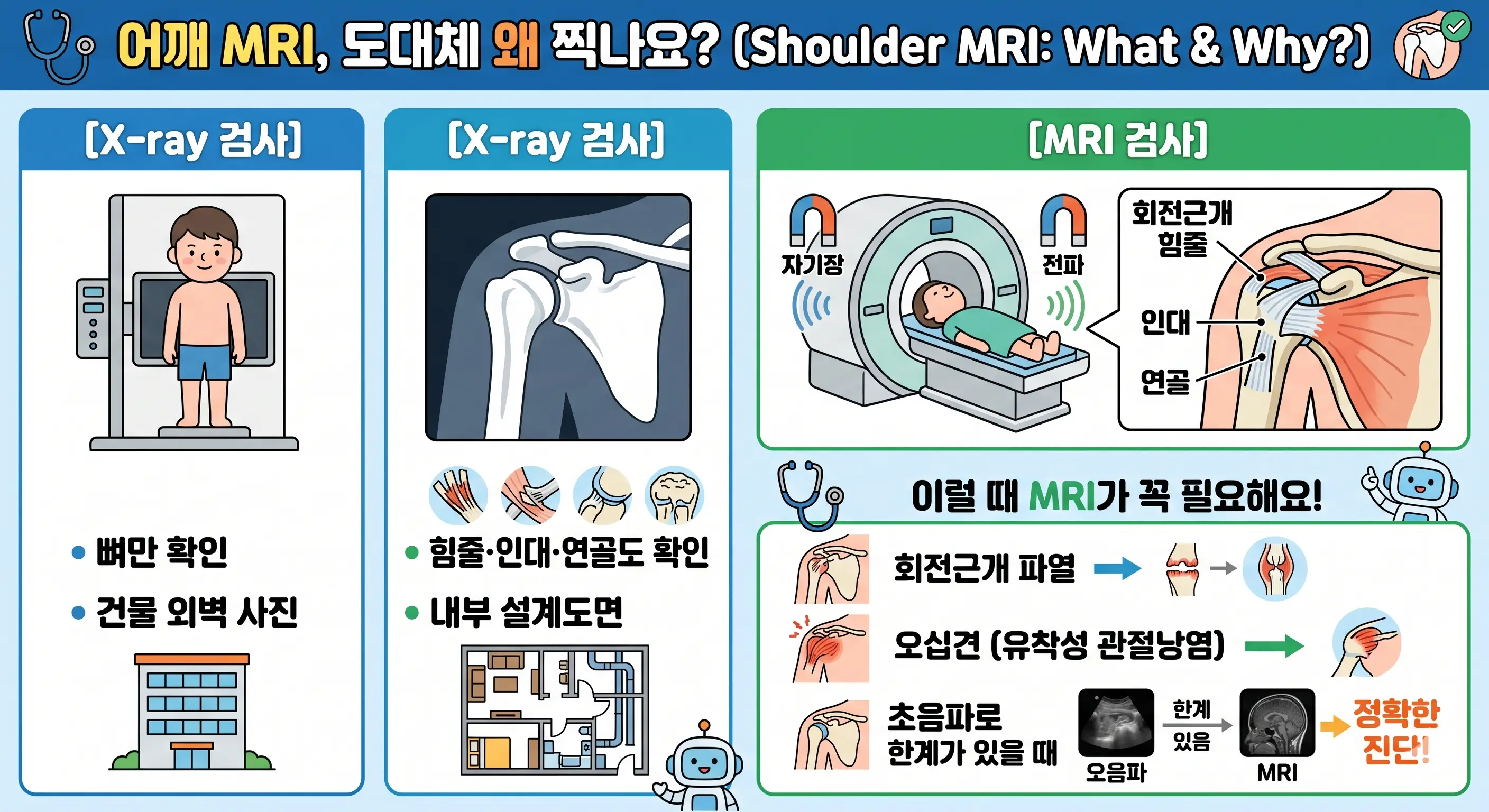 어깨 MRI 비용