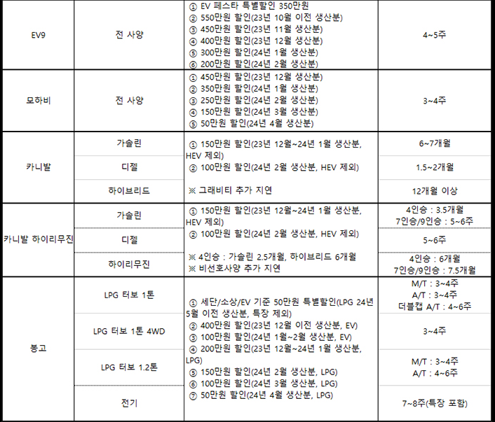 차종별 6월 조건