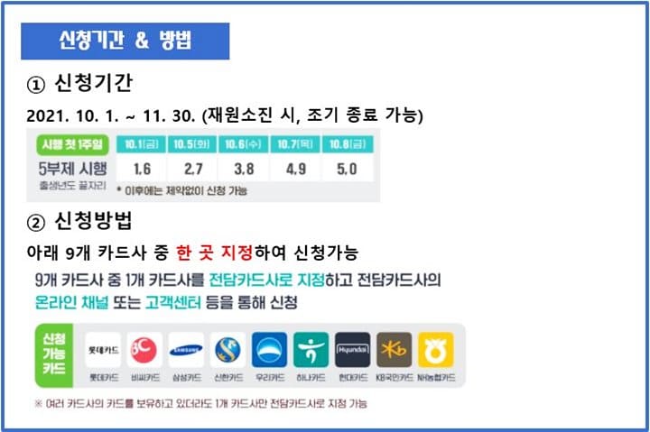 신청기간-신청방법