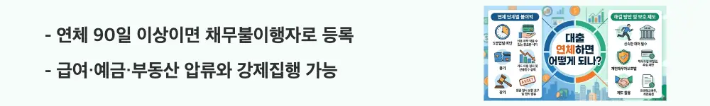 대출 연체: &rdquo;연체 90일 이상이면 채무불이행자로 등록, 급여&middot;예금&middot;부동산 압류와 강제집행 가능"이라는 문구가 포함된 웹배너 이미지. 이 이미지는 90일 이상 장기연체 시 채무불이행 등록과 함께 법적 압류&middot;강제집행이 진행될 수 있다는 핵심 정보를 시각적으로 전달하며, 블로그의 대출 연체 법적 조치와 관련된 내용을 설명함