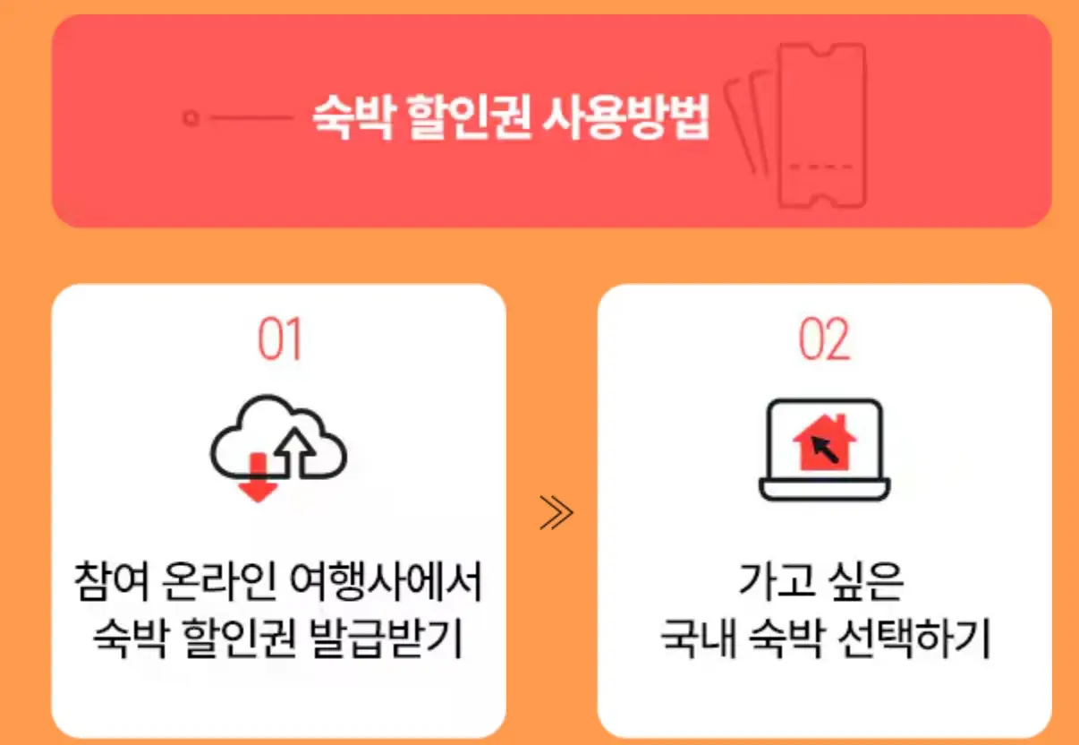 2024-추석-대한민국-숙박세일-페스타-쿠폰-사용-방법-사진-1