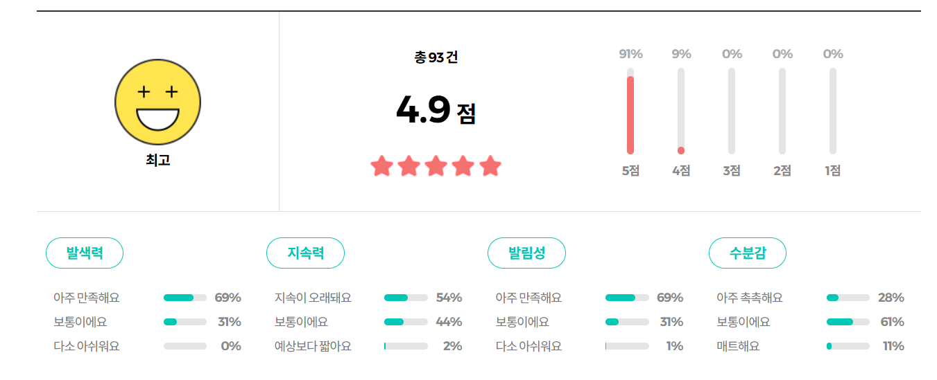 더샘 젤리 블러셔 6colors 리뷰