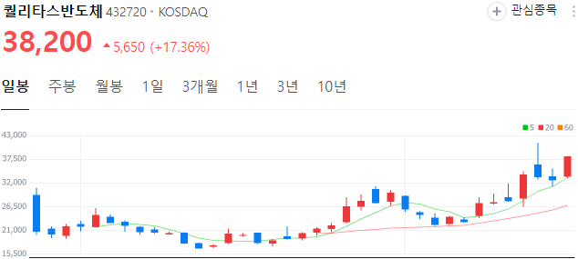 CXL관련주-퀄리타스반도체-주가