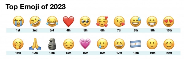 2023 가장 많이 사용된 이모티콘 이미지