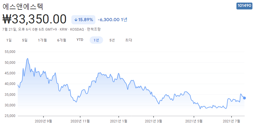 EUV-관련주 EUV-관련주
